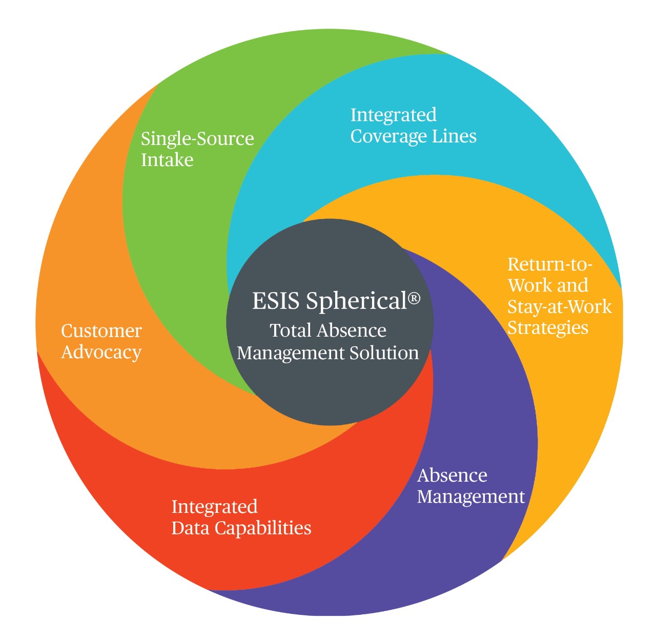 esis-spherical--total-absence-management-infographic-01.18-1.jpg